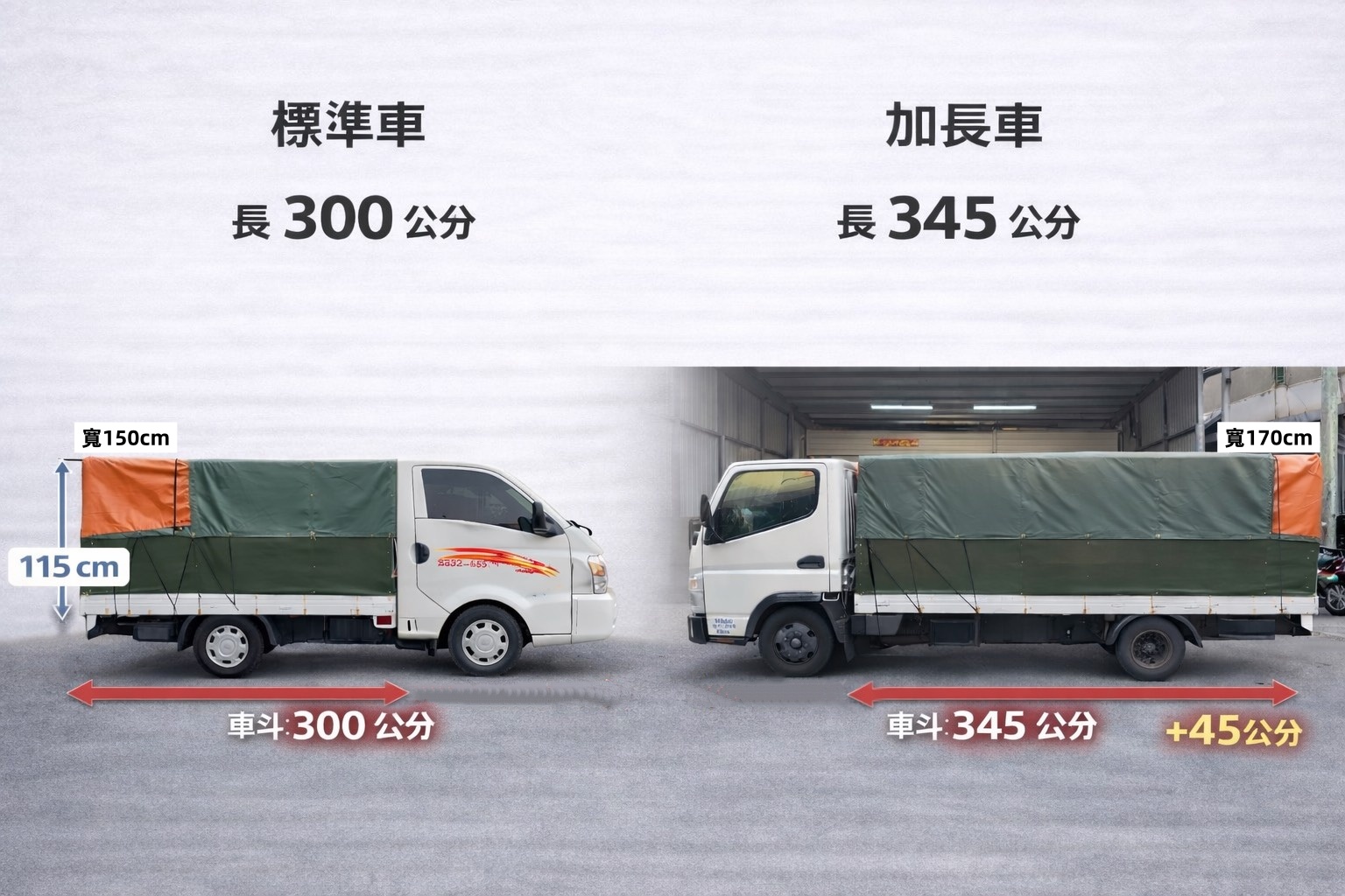 騰風行標準車與加長車尺寸比較